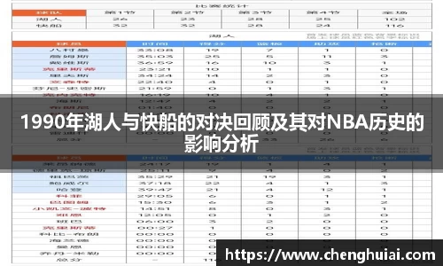 1990年湖人与快船的对决回顾及其对NBA历史的影响分析