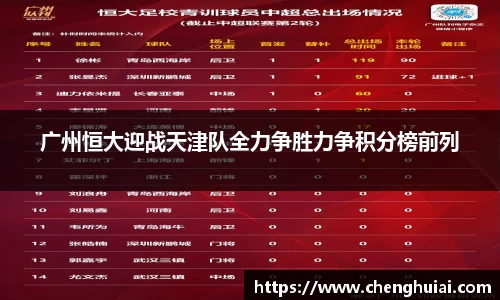 广州恒大迎战天津队全力争胜力争积分榜前列