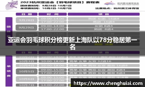 亚运会羽毛球积分榜更新上海队以78分稳居第一名