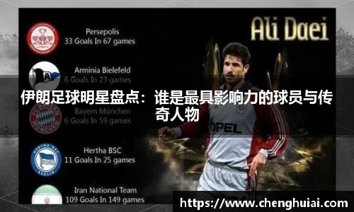 伊朗足球明星盘点：谁是最具影响力的球员与传奇人物